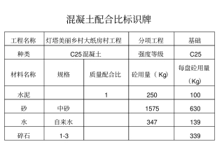 水泥砂浆配合比标识牌