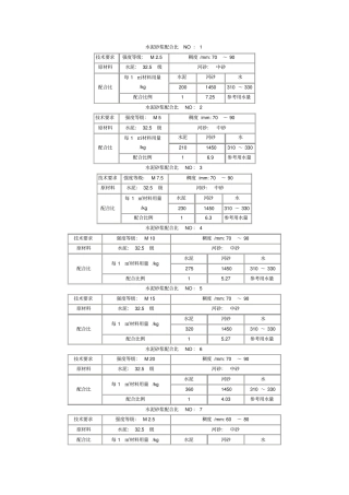 水泥砂浆配合比大全