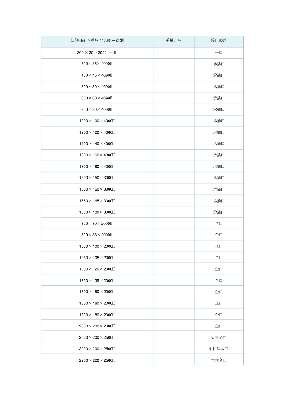 水泥管规格、重量、接口_第1页