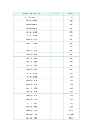 水泥管规格、重量、接口