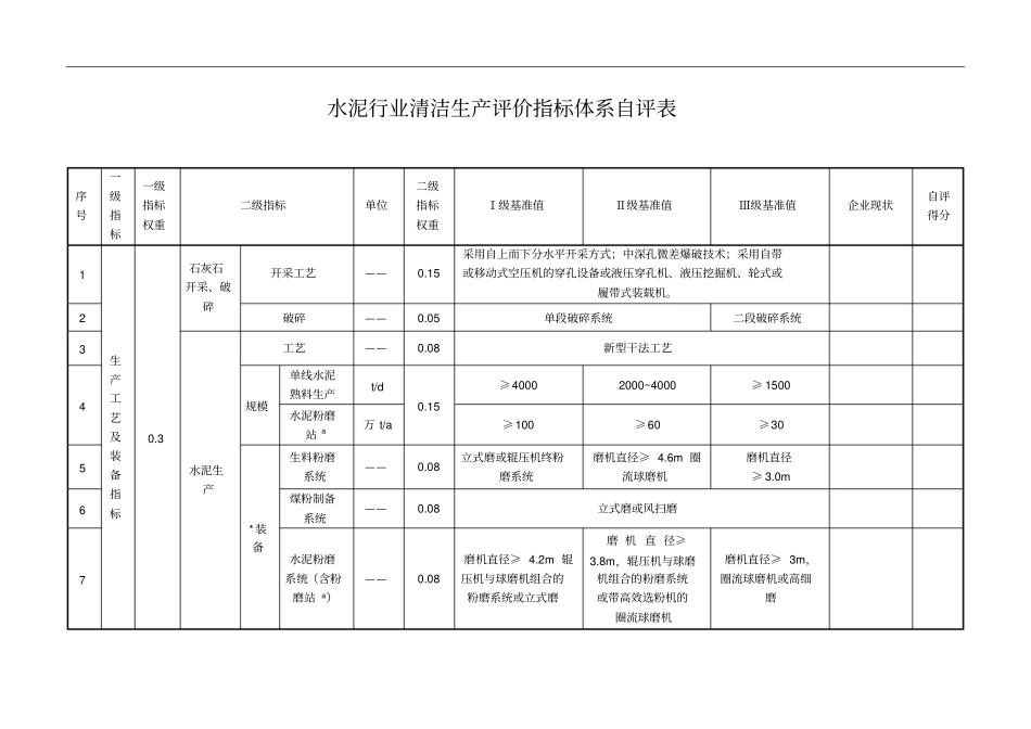 水泥行业清洁生产评价指标体系_第1页