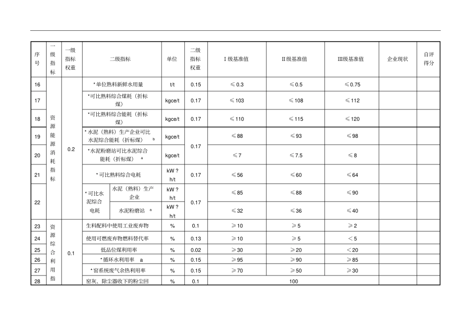 水泥行业清洁生产评价指标体系_第3页