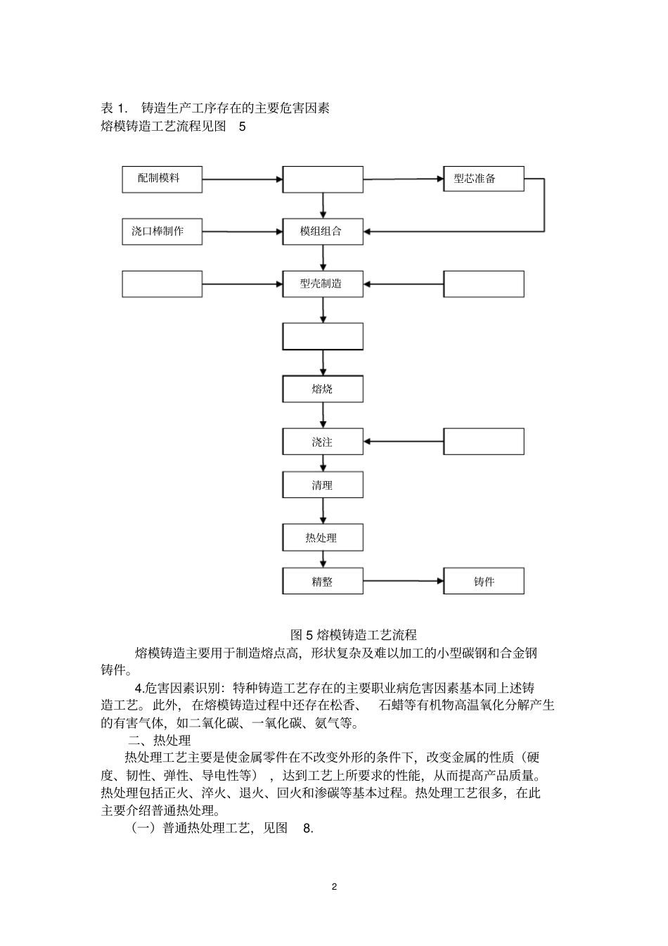 水泵制造危险因素的识别_第2页