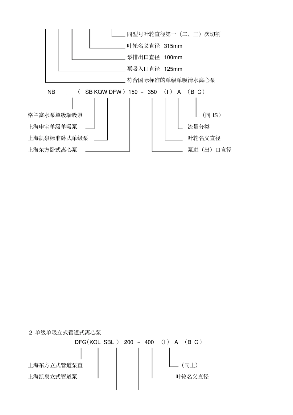 水泵基础知识_第2页