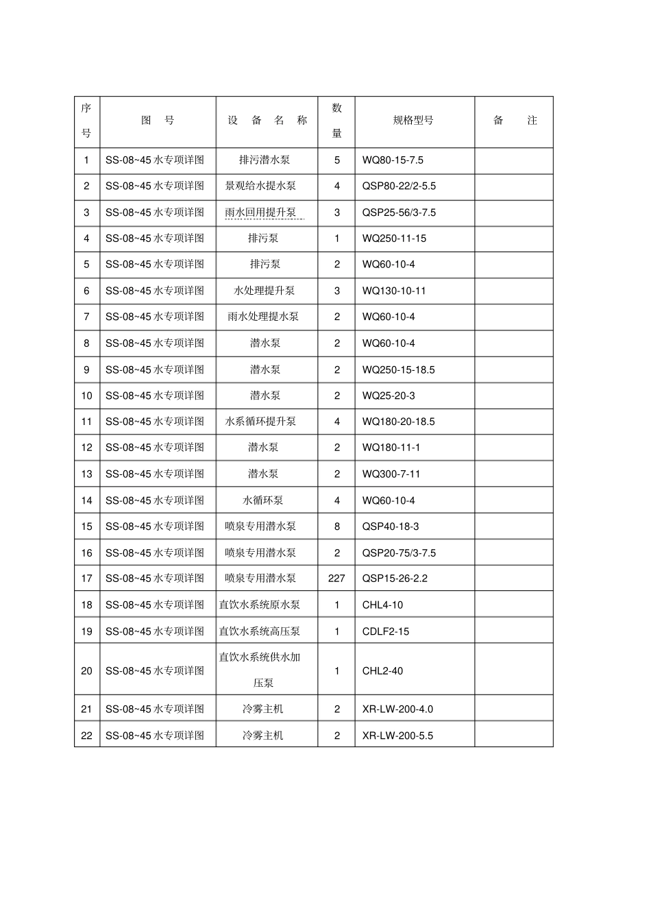 水泵安装施工方案_第2页