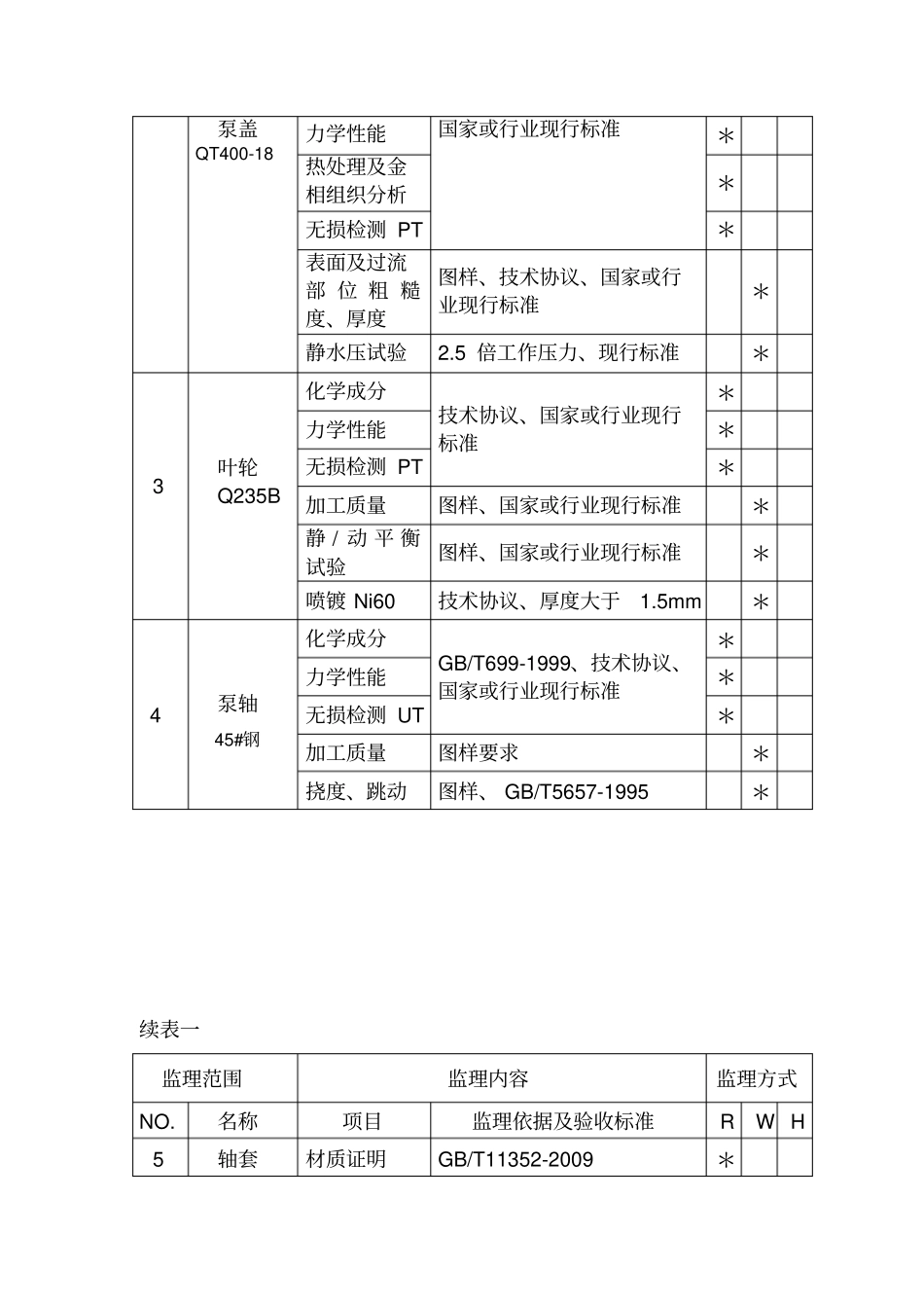 水泵设备监理细则_第3页