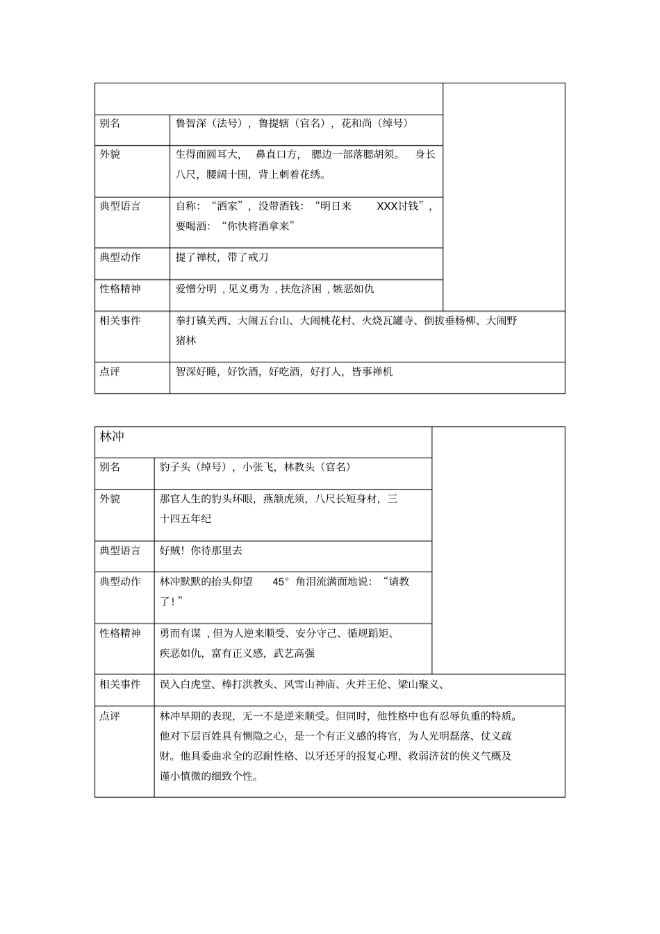 水浒传人物卡片_第1页