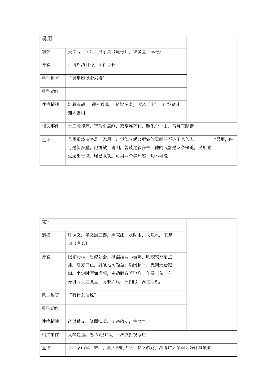 水浒传人物卡片_第2页