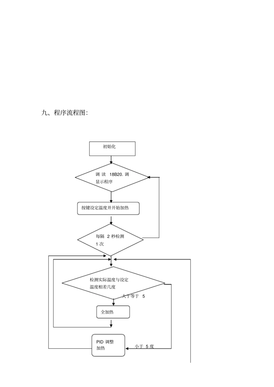 水温的恒温控制完整系统_第3页