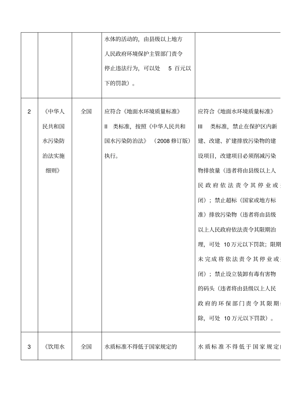 水源保护区的若干要求_第2页