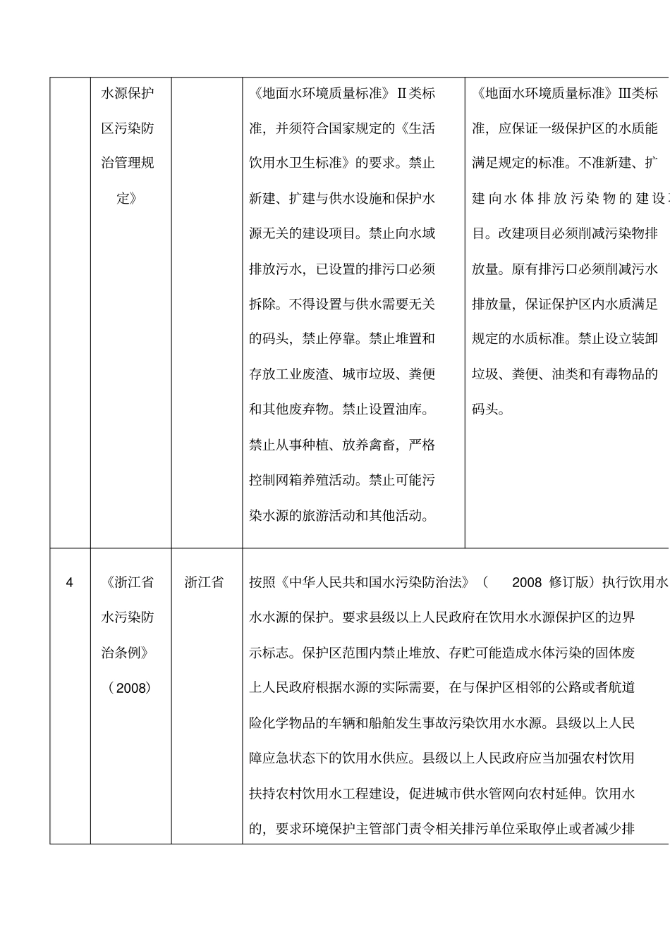 水源保护区的若干要求_第3页