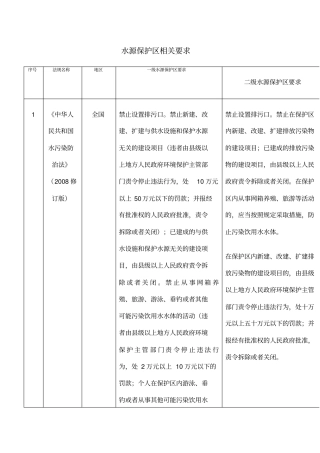 水源保护区的若干要求