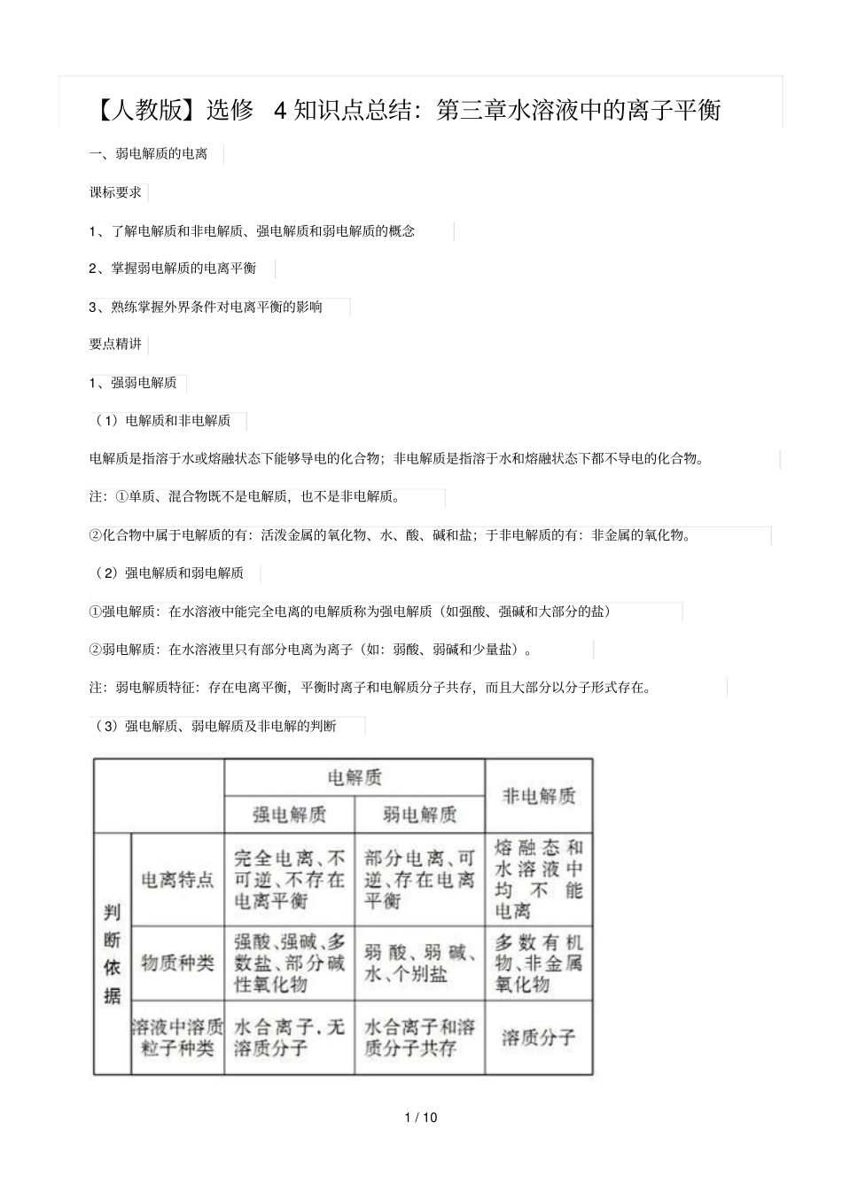 水溶液中离子平衡知识点_第1页