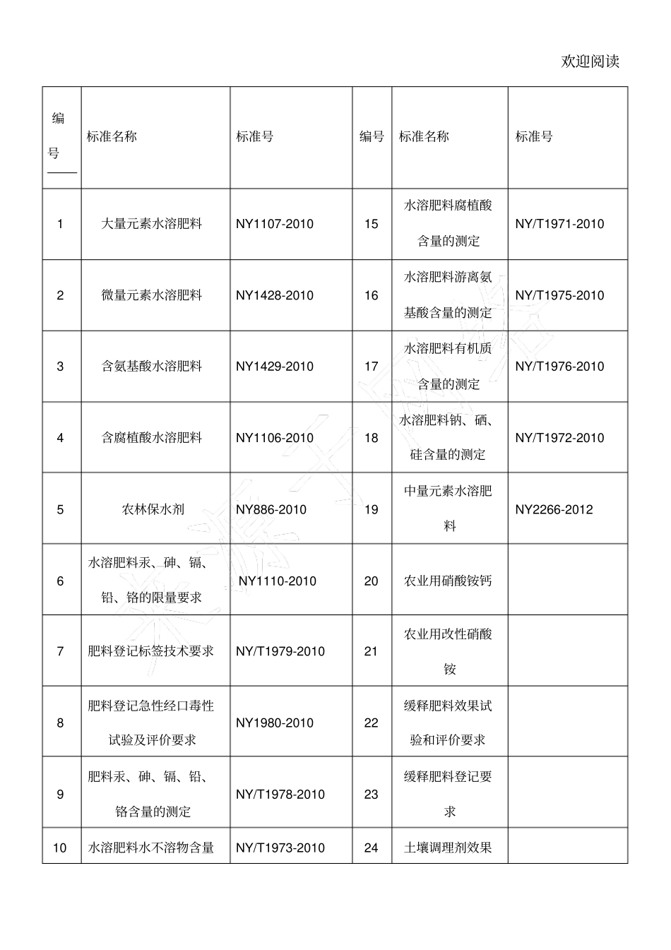 水溶肥相关标准目录_第1页