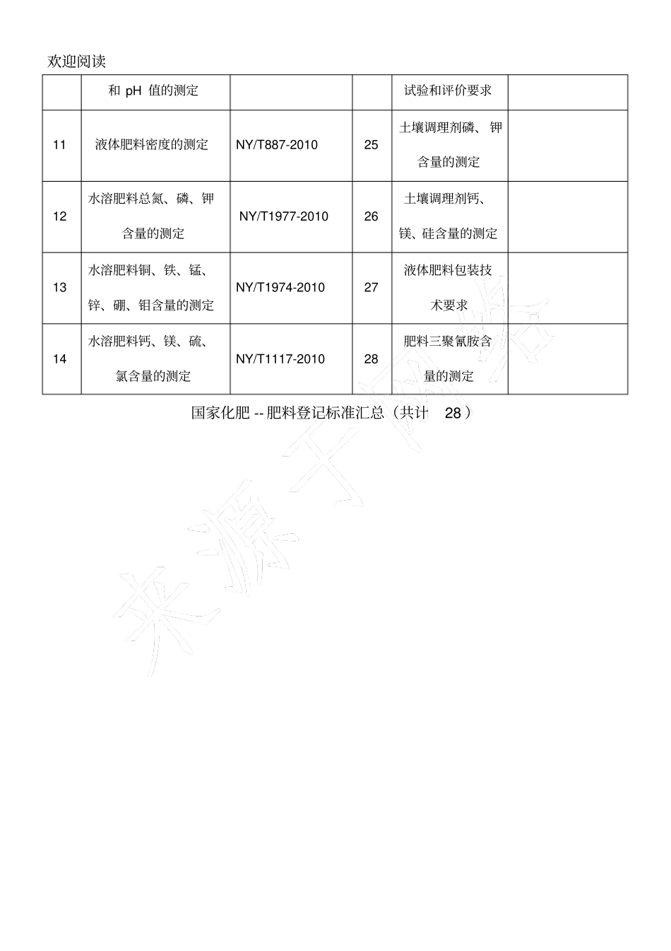 水溶肥相关标准目录_第2页