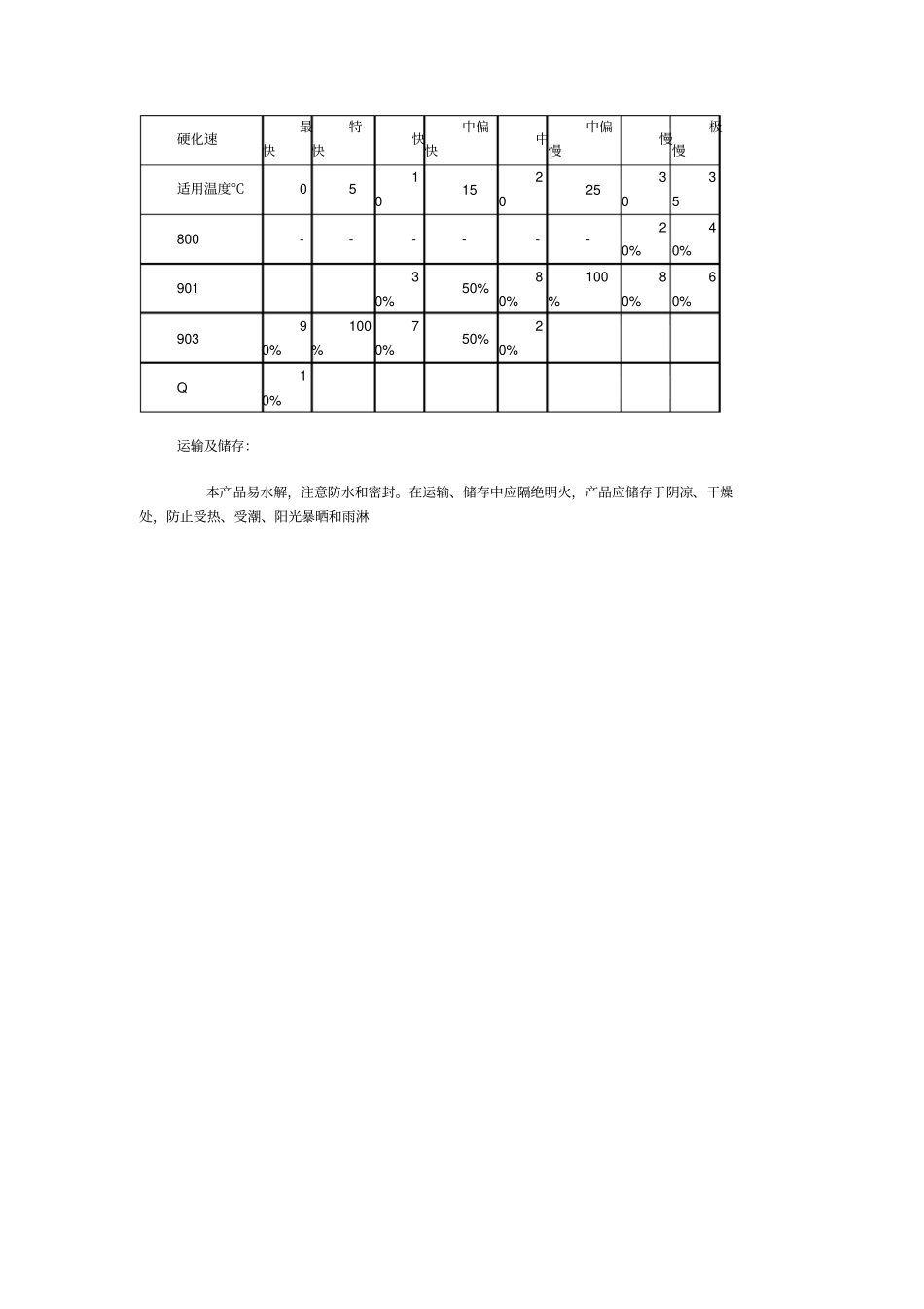 水玻璃硬化剂_第2页