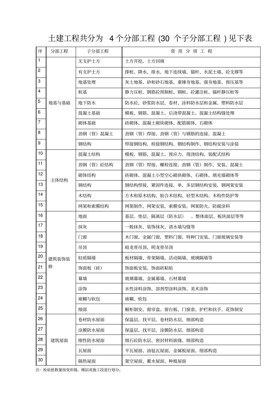 水电内业资料_第2页