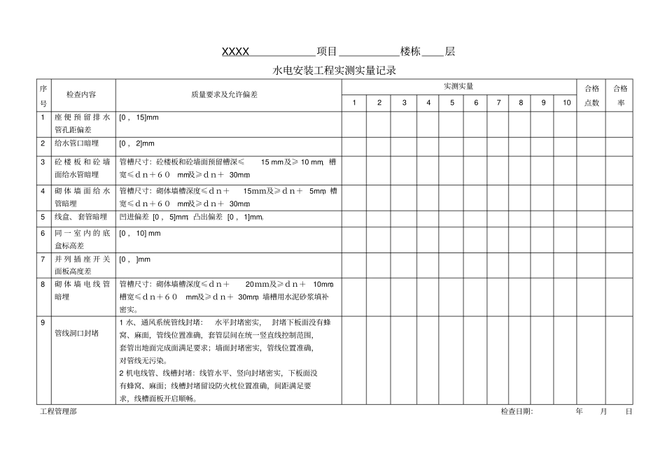 水电安装专业实测实量表格_第1页