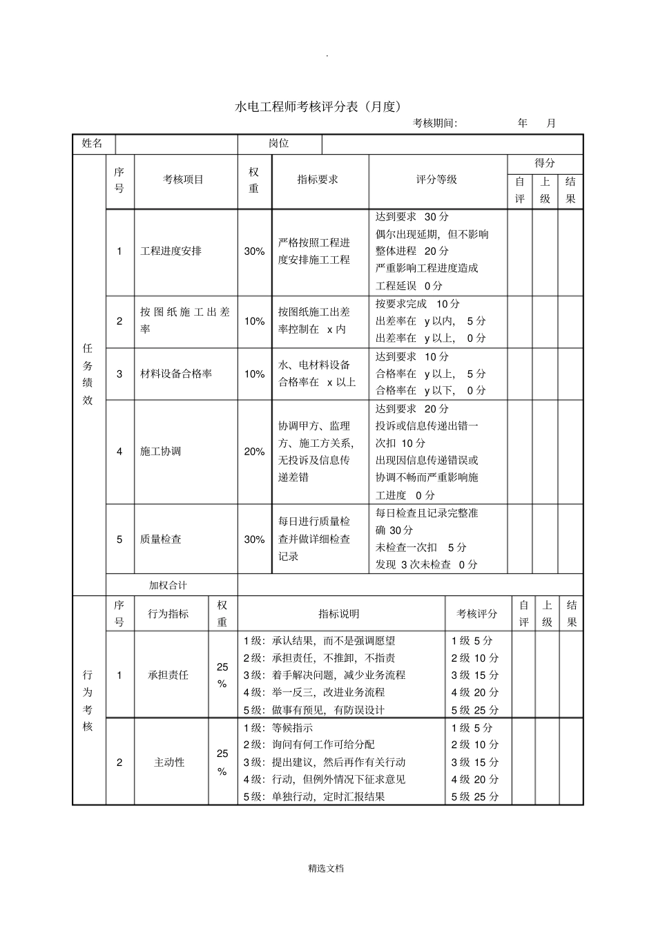 水电工程师绩效考核表_第1页