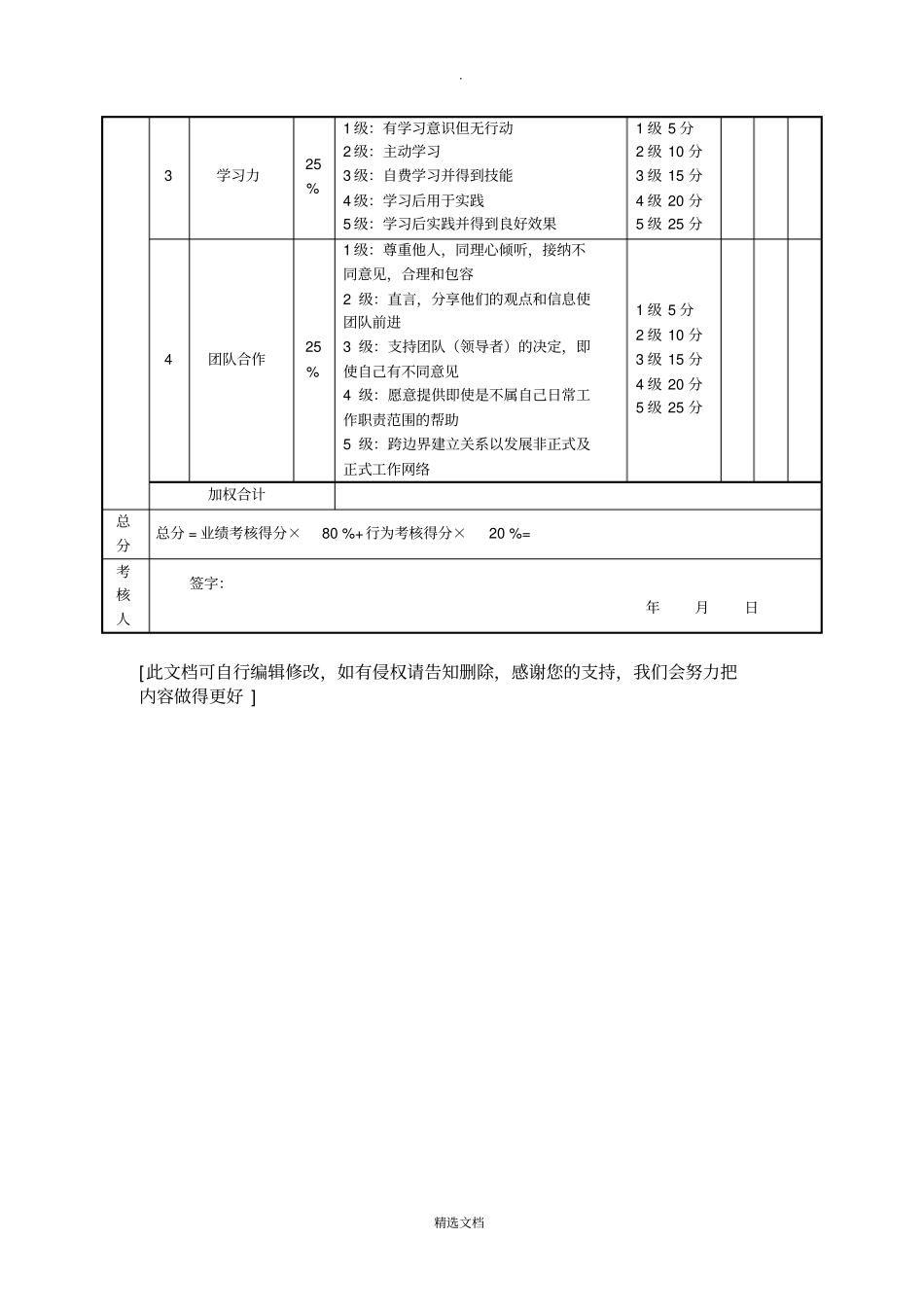 水电工程师绩效考核表_第2页