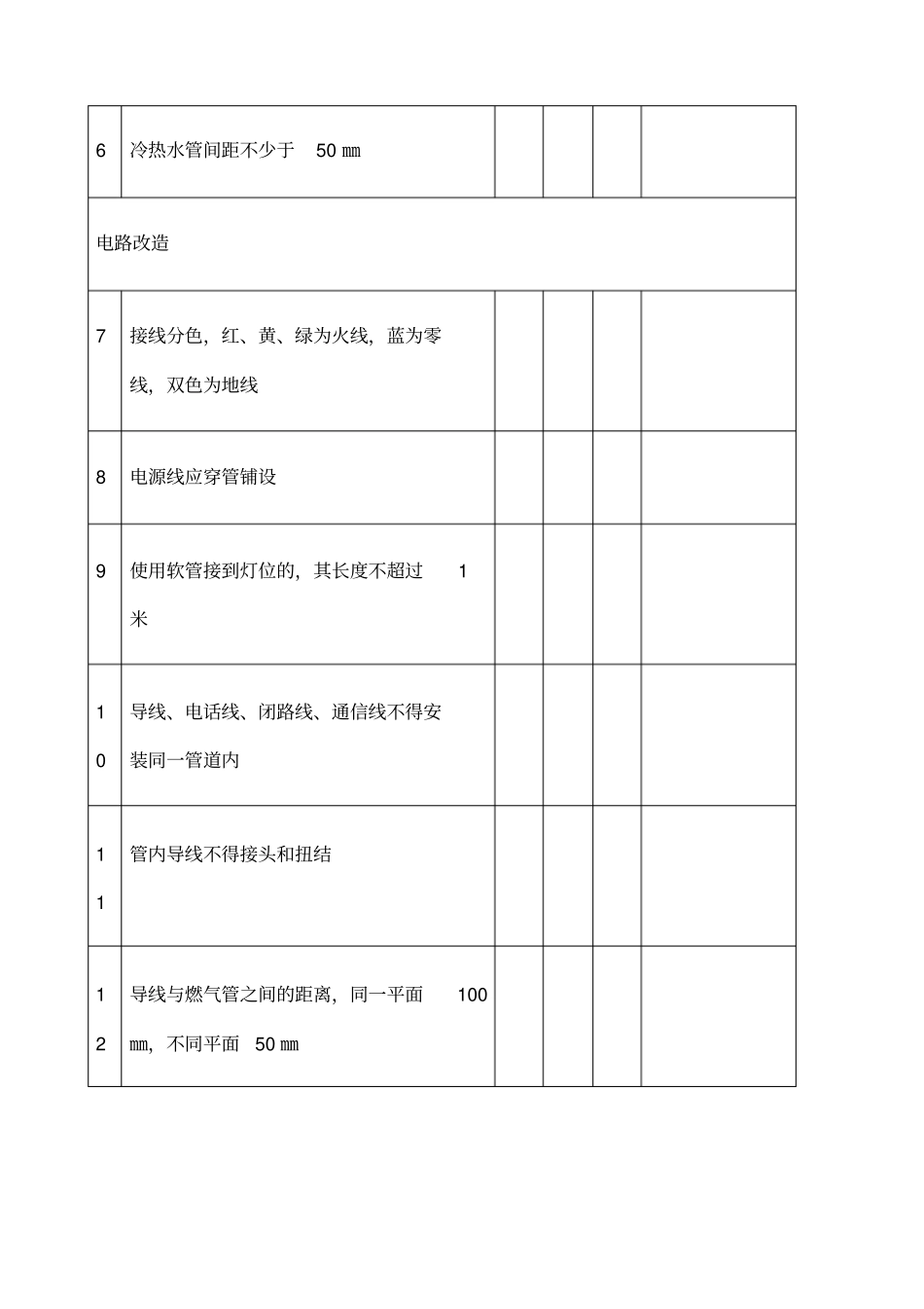 水电工程验收单新编_第2页