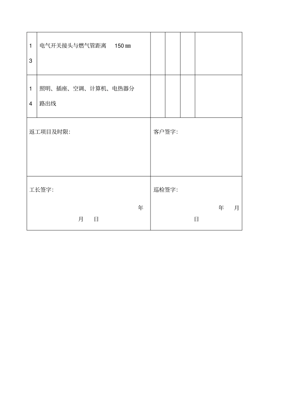 水电工程验收单新编_第3页