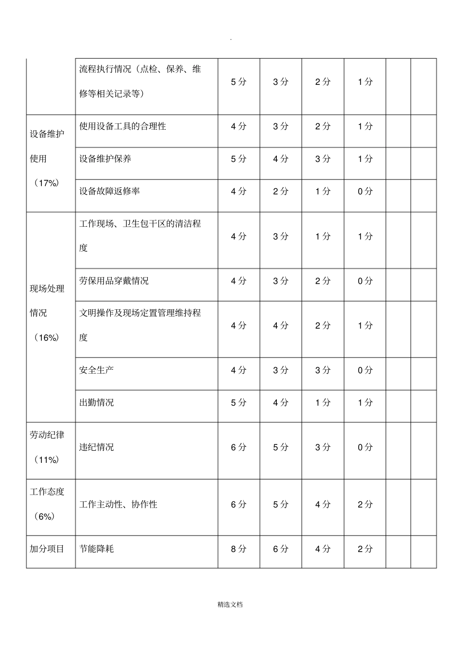 水电工绩效考核评分量表_第2页