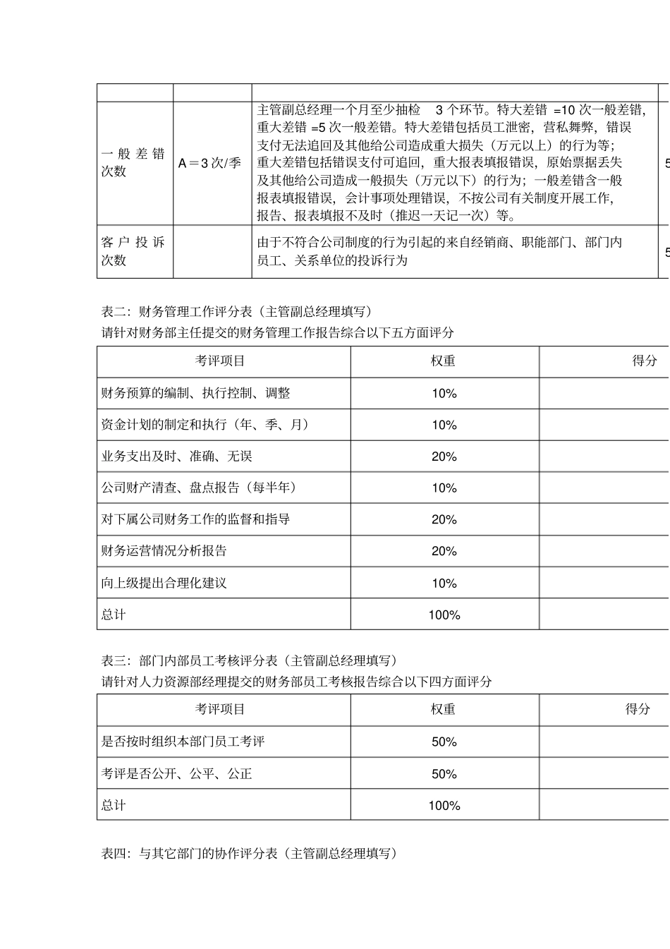 水电开发公司财务部主任岗位绩效指标_第3页