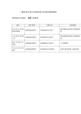 水电开发公司财务部主任岗位绩效指标