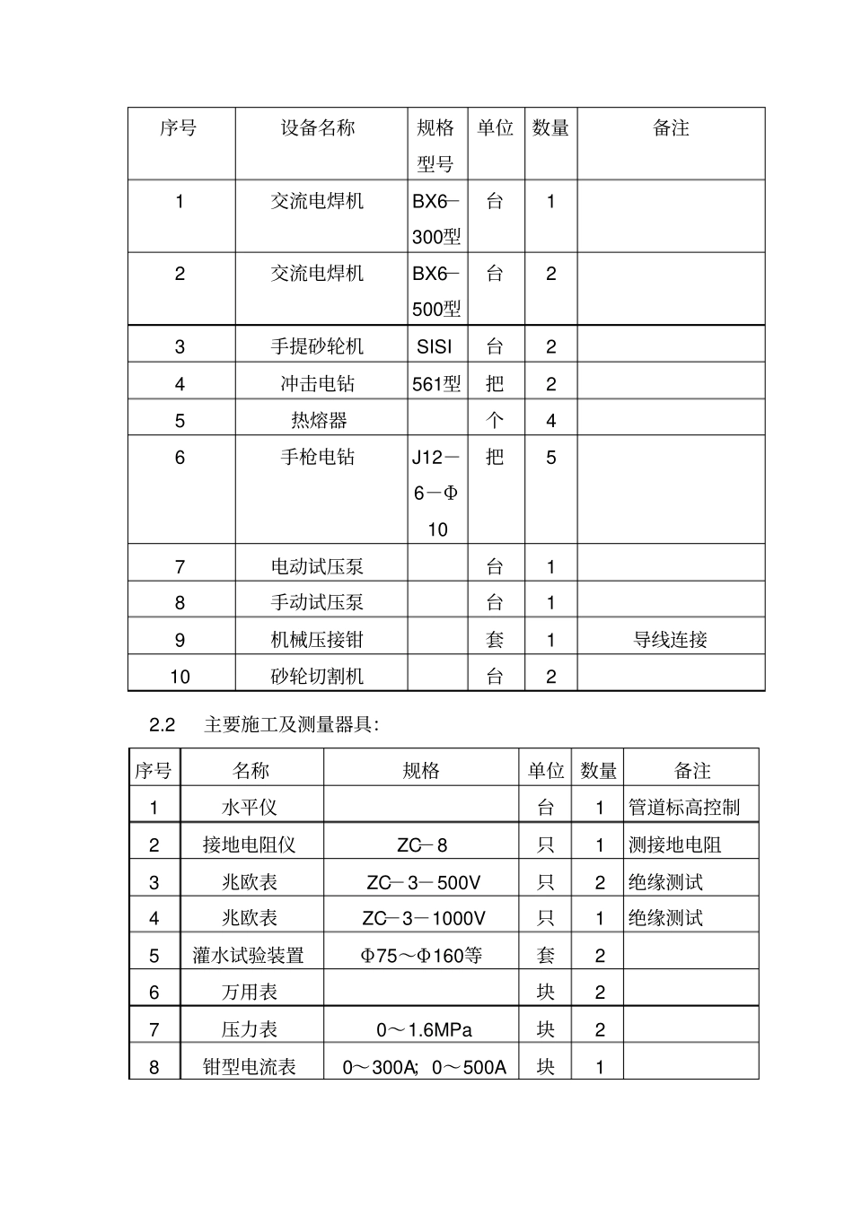 水电暖施工方案_第2页