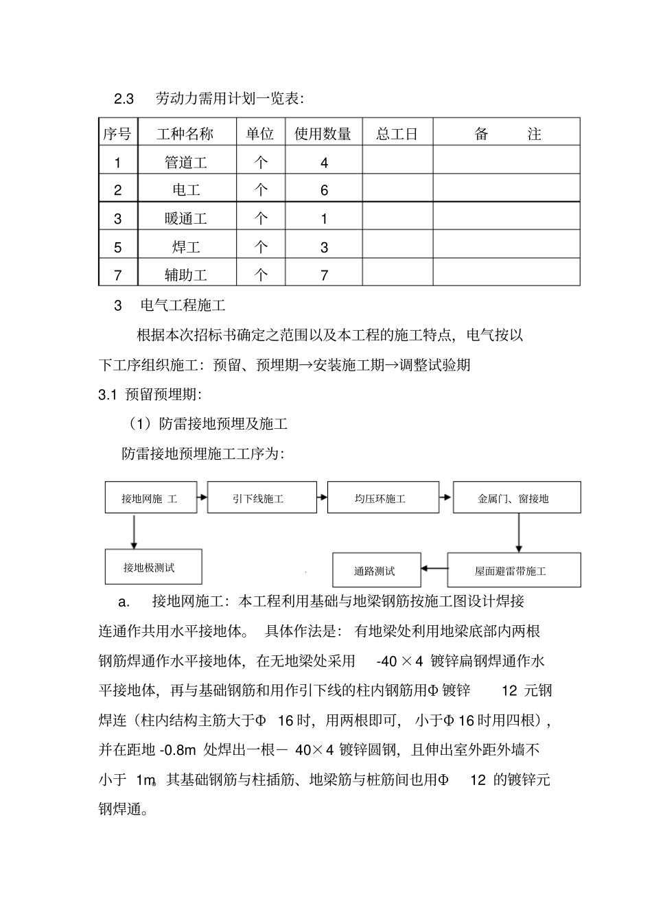 水电暖施工方案_第3页