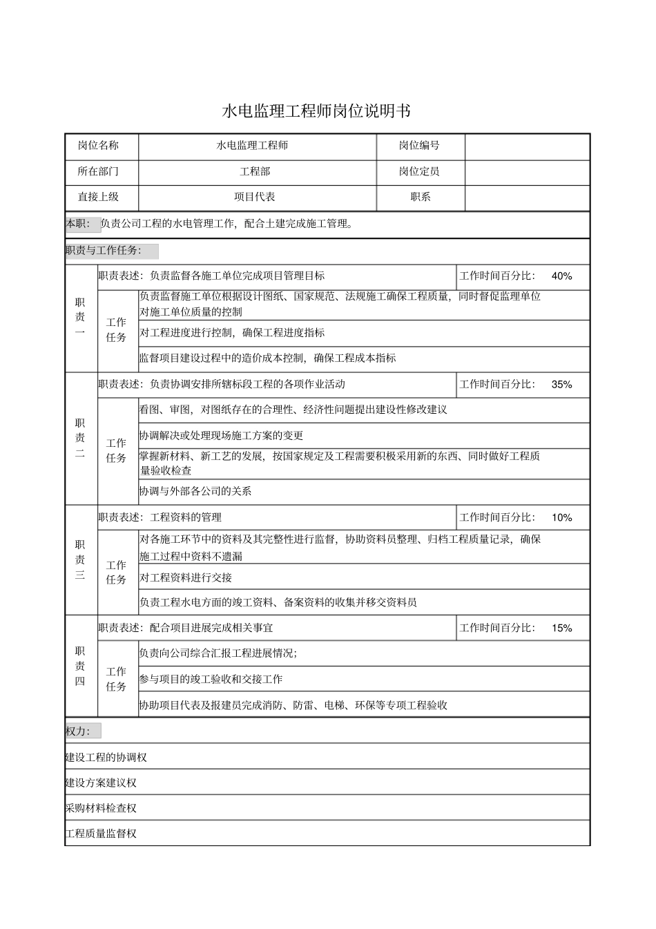 水电监理工程师岗位说明书_第1页