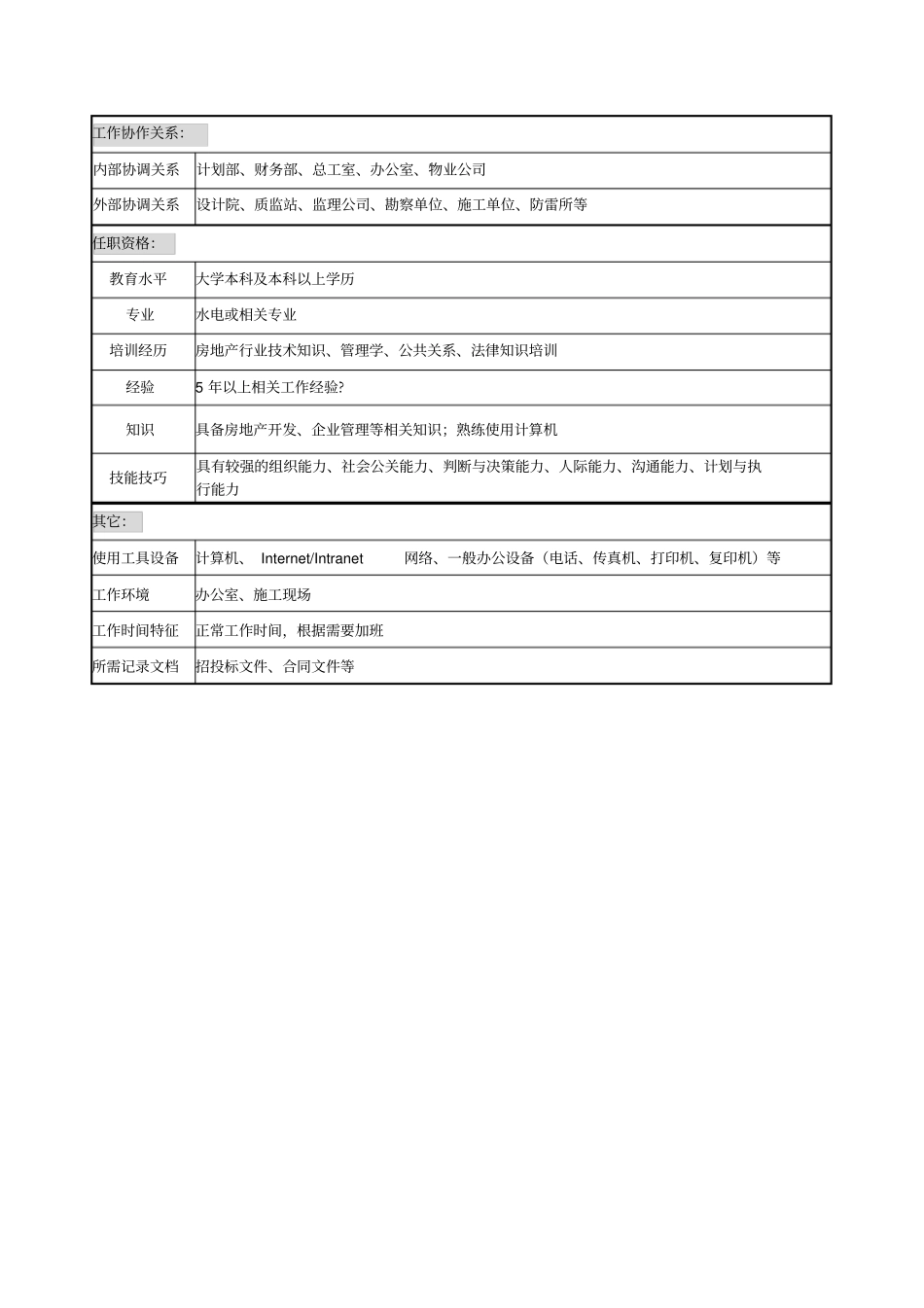 水电监理工程师岗位说明书_第2页