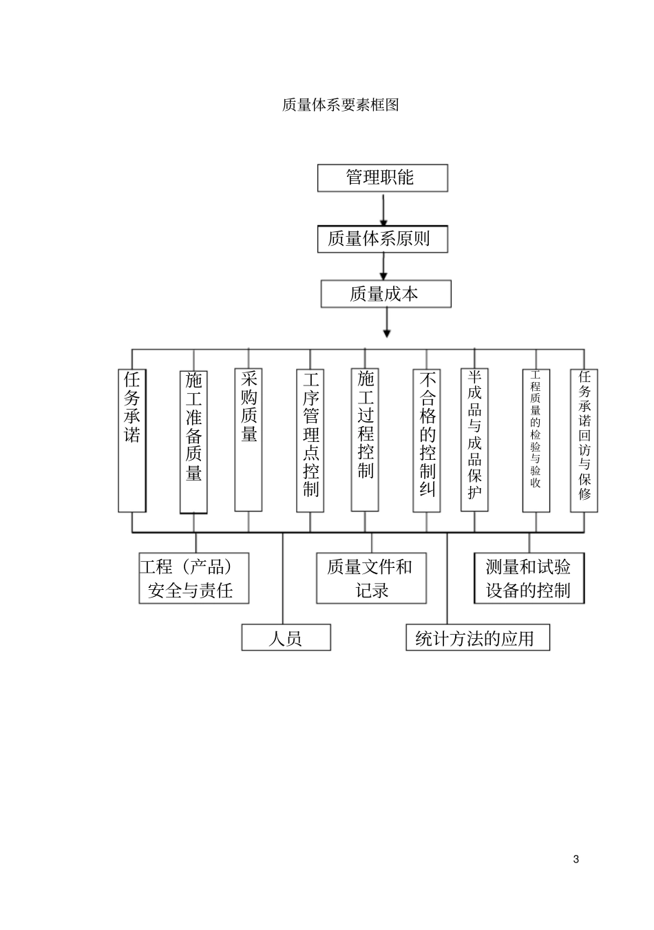 水电站安全文明措施及施工质量标准_第3页