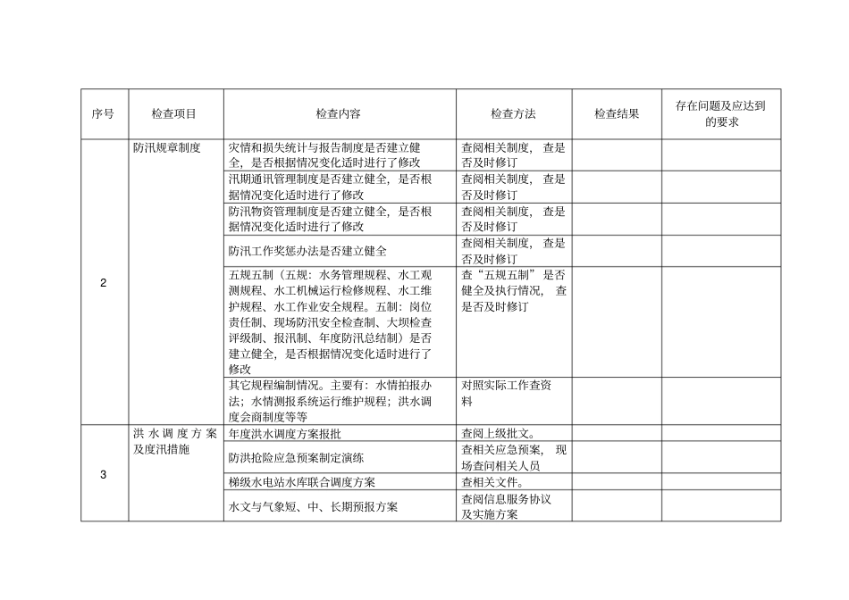 水电站防汛工作检查表1_第2页
