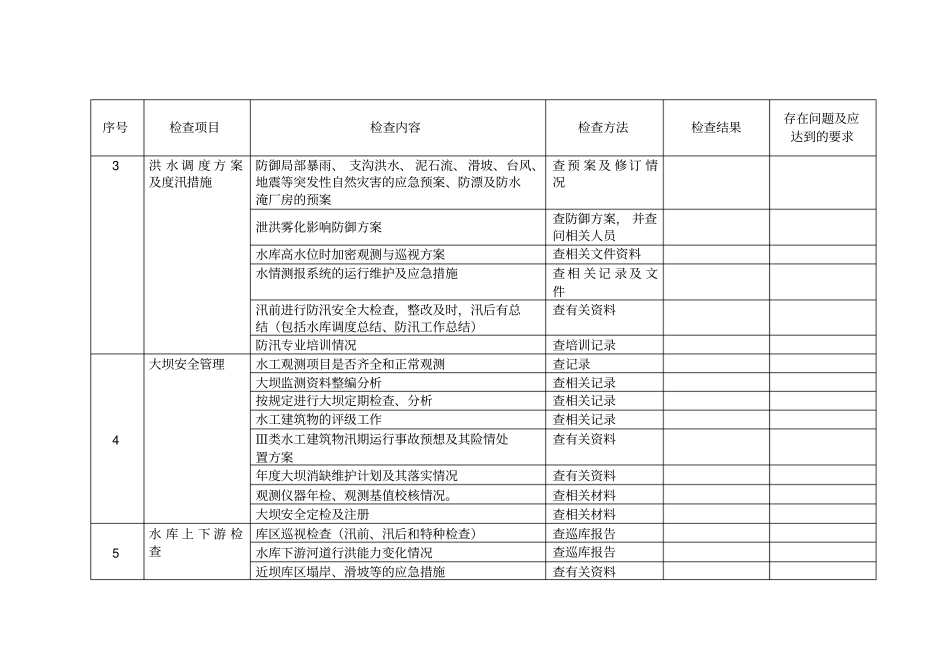 水电站防汛工作检查表1_第3页
