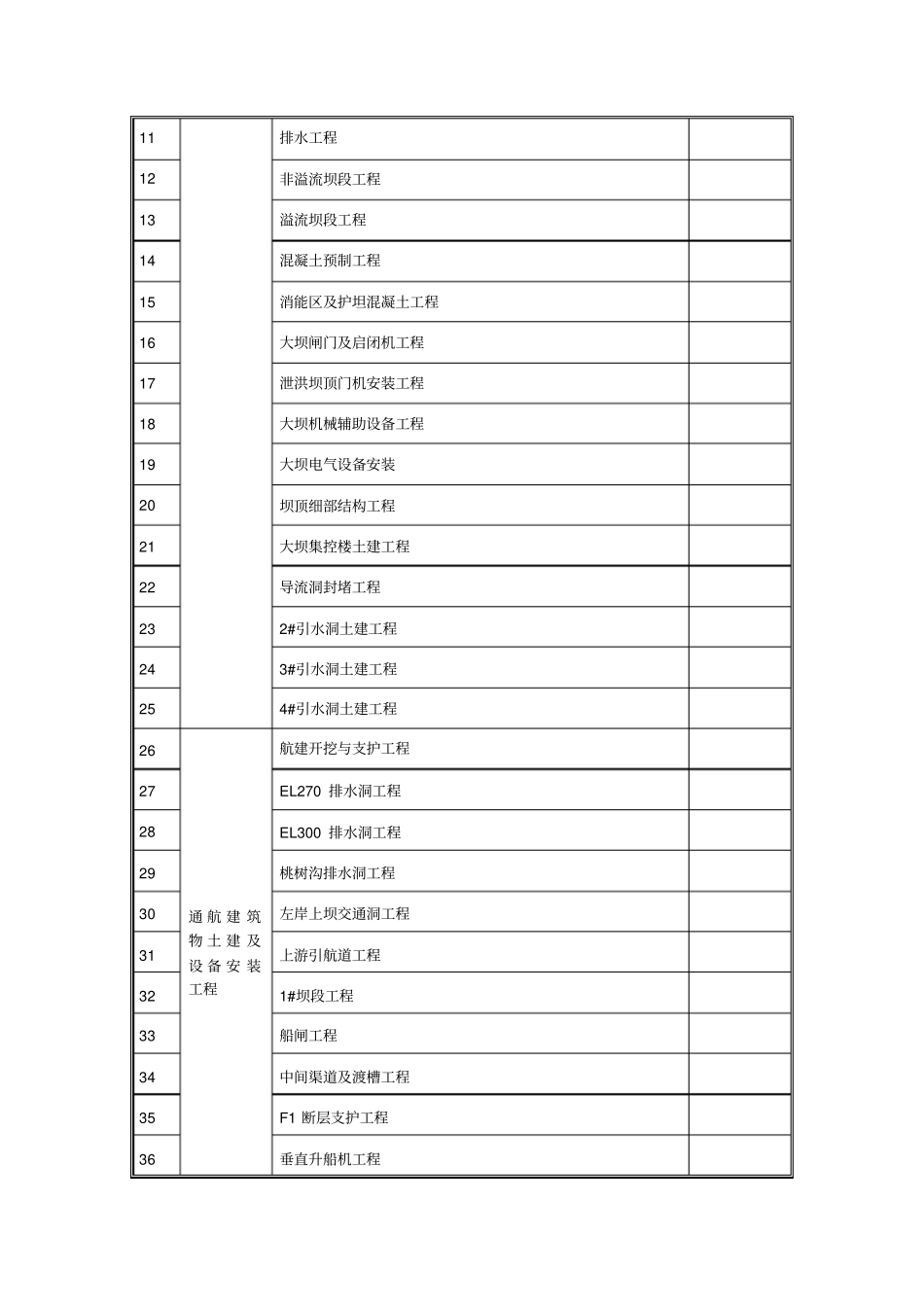 水电站项目划分表_第2页