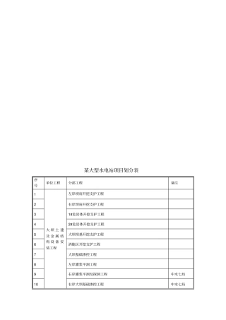 水电站项目划分表