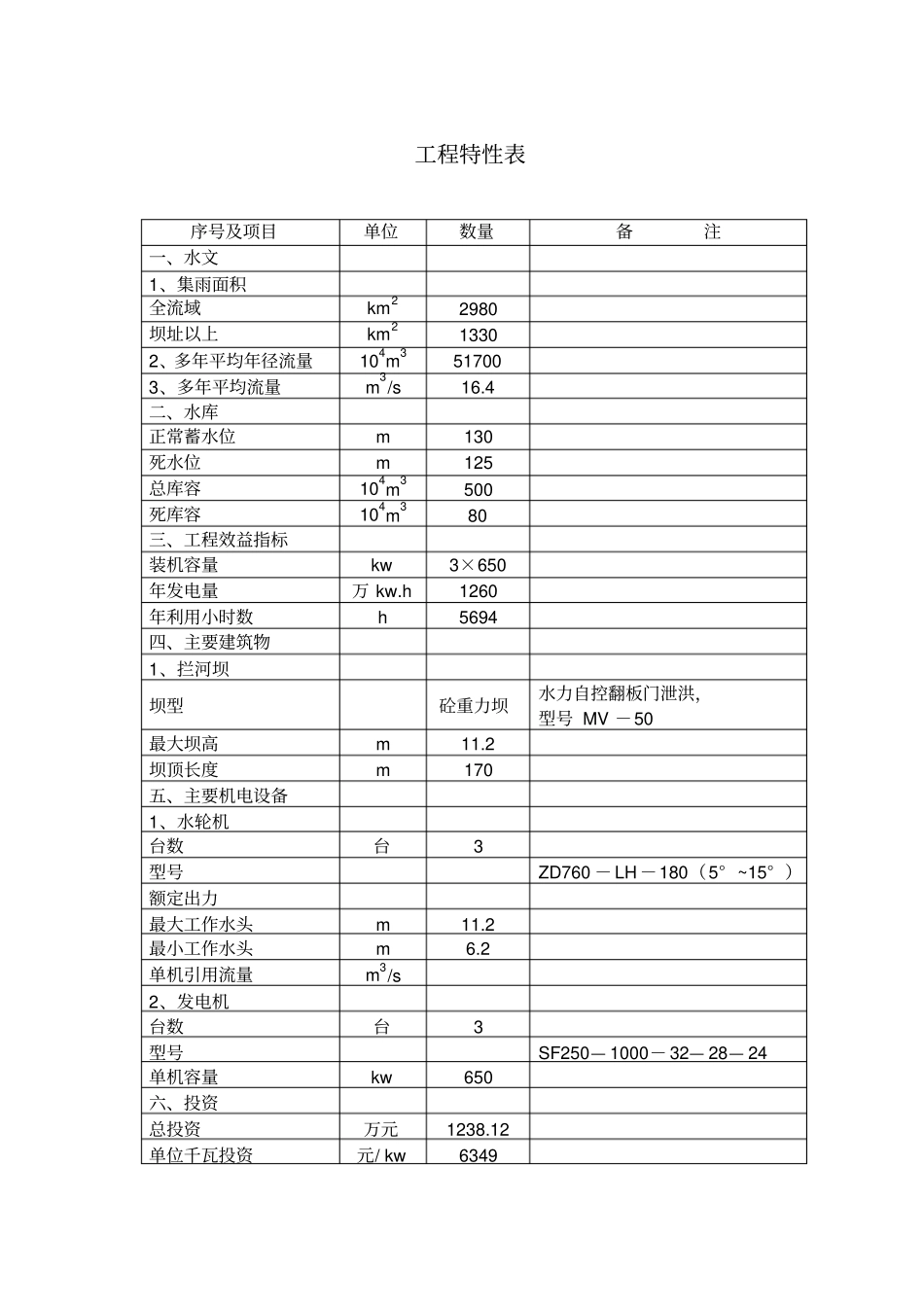 水电站项目可行性研究报告_第2页