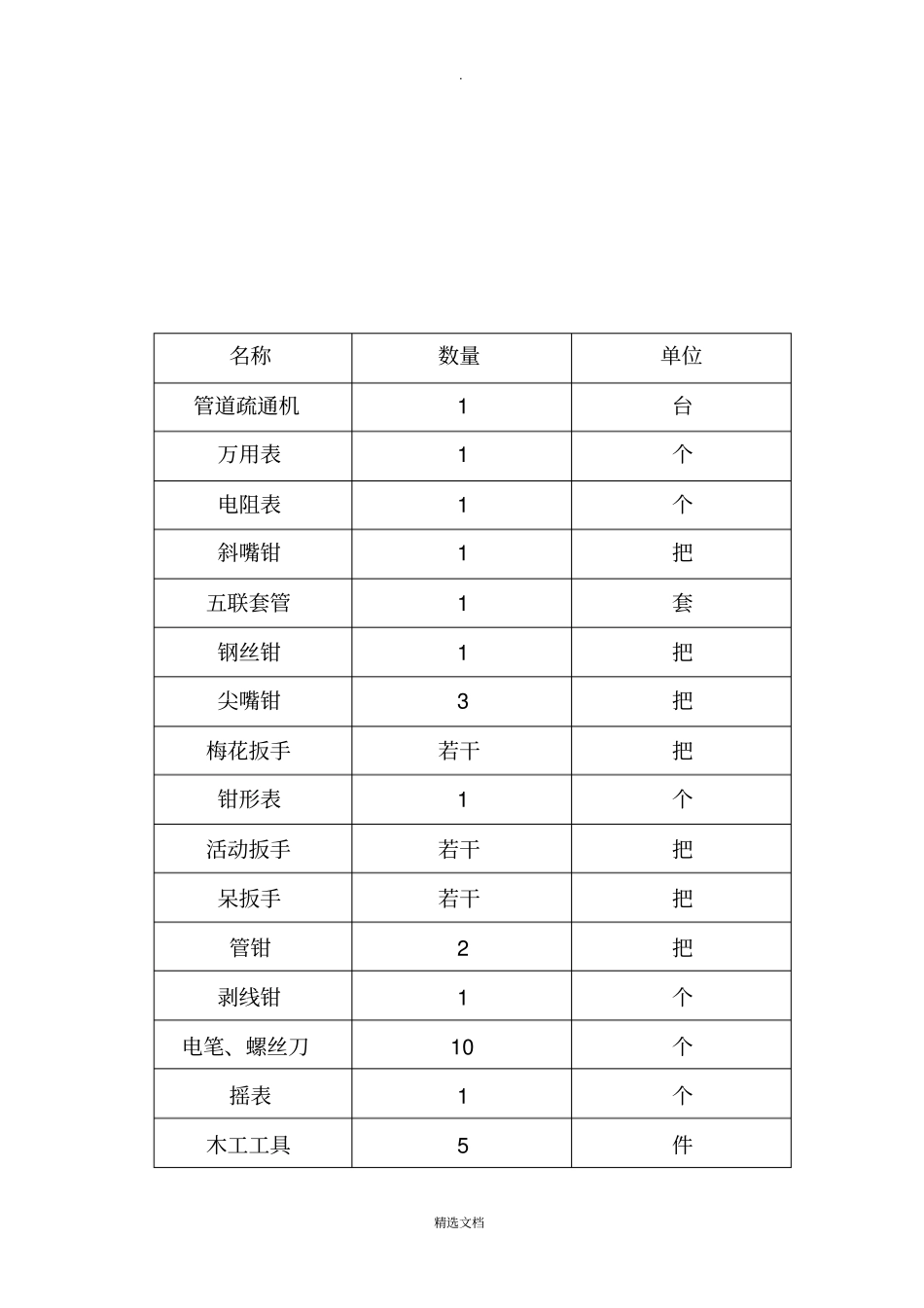 水电维修管理方案_第3页