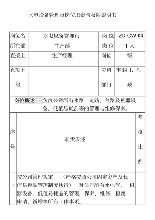 水电设备管理员岗位职责新版