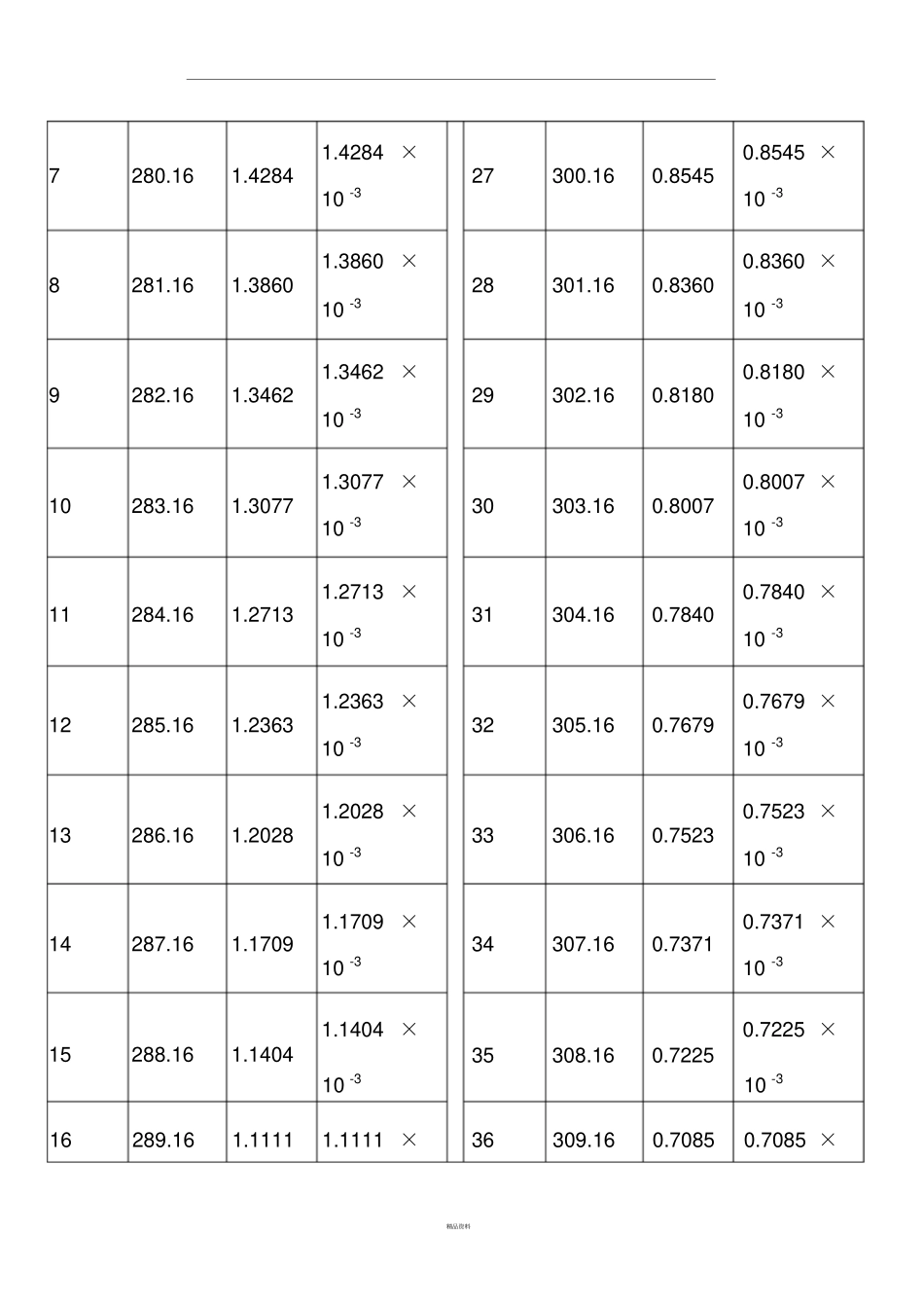 水的粘度计算表_第2页