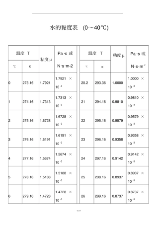 水的粘度计算表