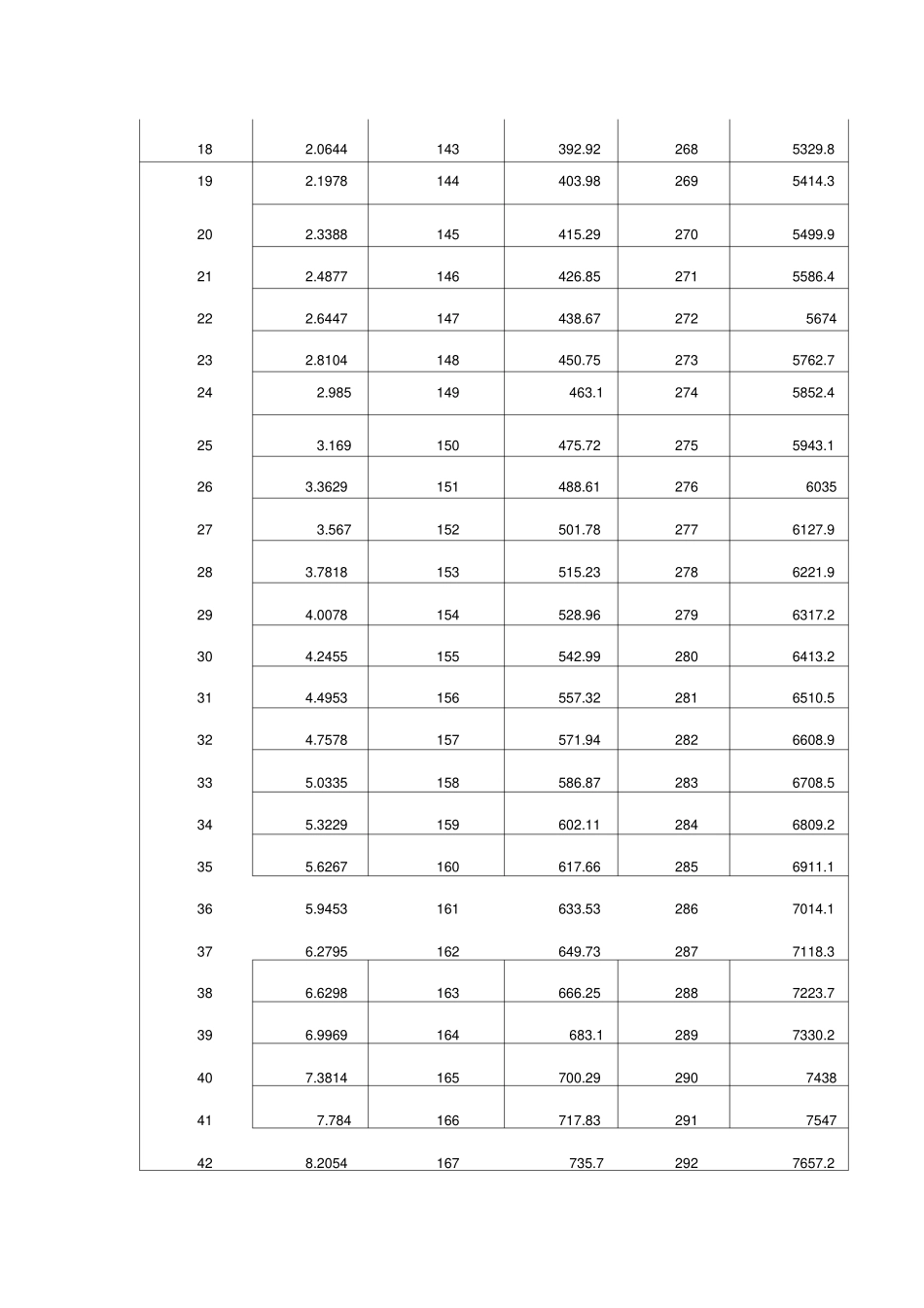水的饱和蒸汽压和温度对应表_第2页