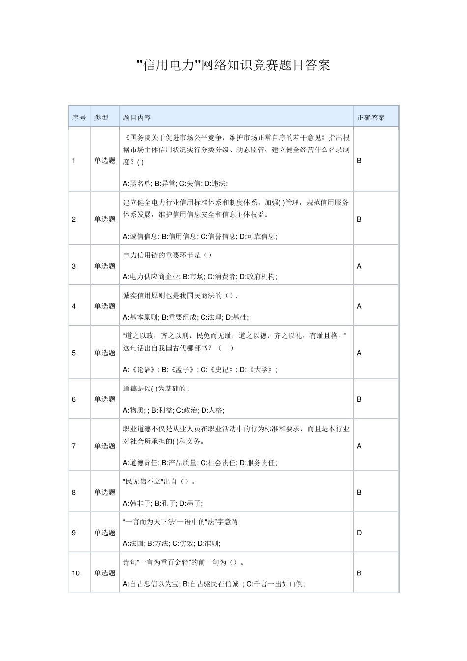 “信用电力”网络知识竞赛题目答案_第1页