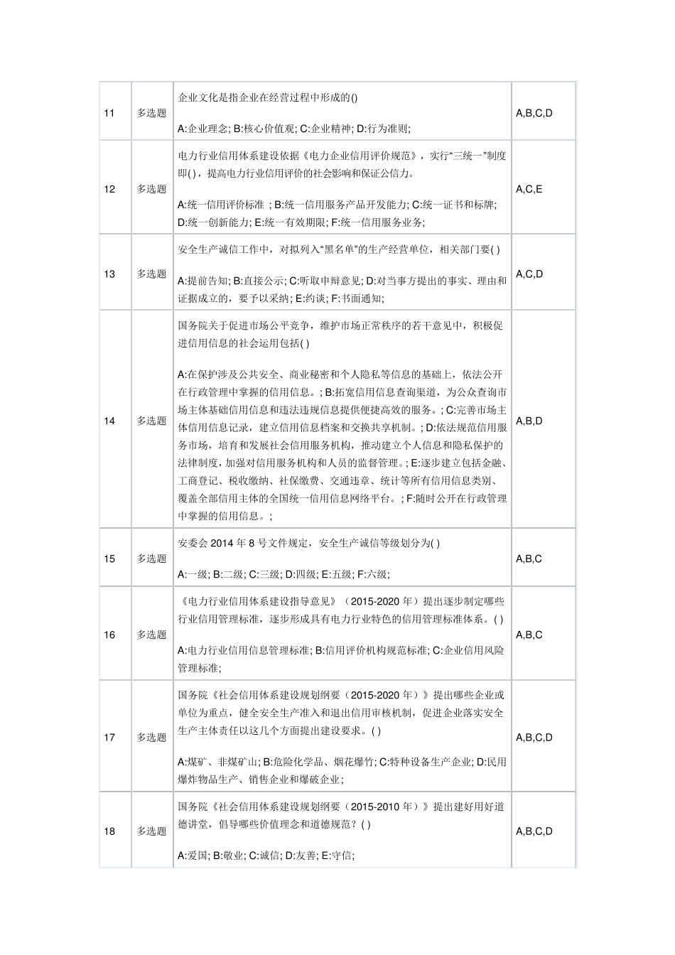 “信用电力”网络知识竞赛题目答案_第2页