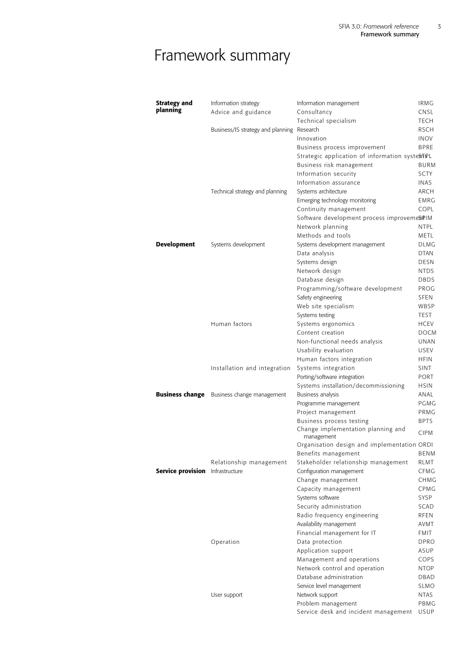 “信息时代的技能框架(SFIA)”简介_第3页