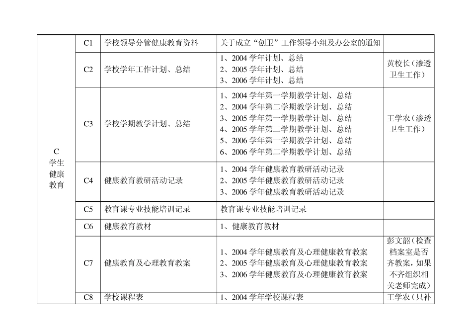 “创卫”基础资料建档目录_第2页