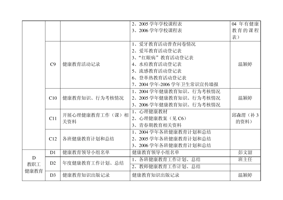 “创卫”基础资料建档目录_第3页
