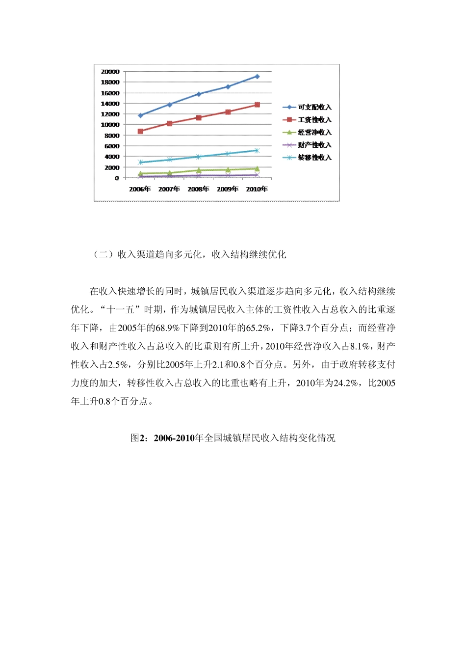 “十一五”经济社会发展成就系列报告之九：全国城镇居民收支持续增长生活质量显著改善_第2页